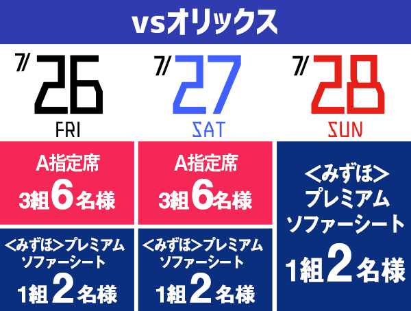 福岡ソフトバンクホークスvsオリックス 7/26~27、A指定席各日3組6名 プレミアムソファーシート各日1組2名、28日のみプレミアムソファーシート1組2名