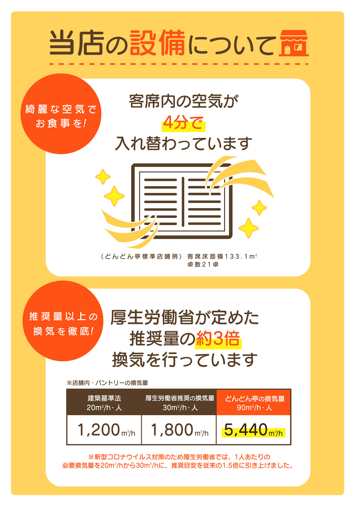 重要】緊急事態宣言に伴う当社の対応について(2021.03.04更新  